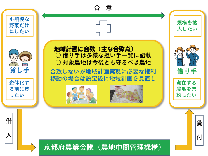 農地中間管理事業の仕組み